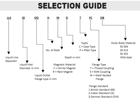 Liquid Line guide