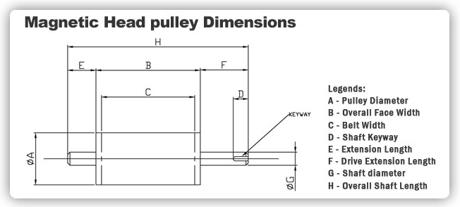 Magnetic Head Pulley Specification